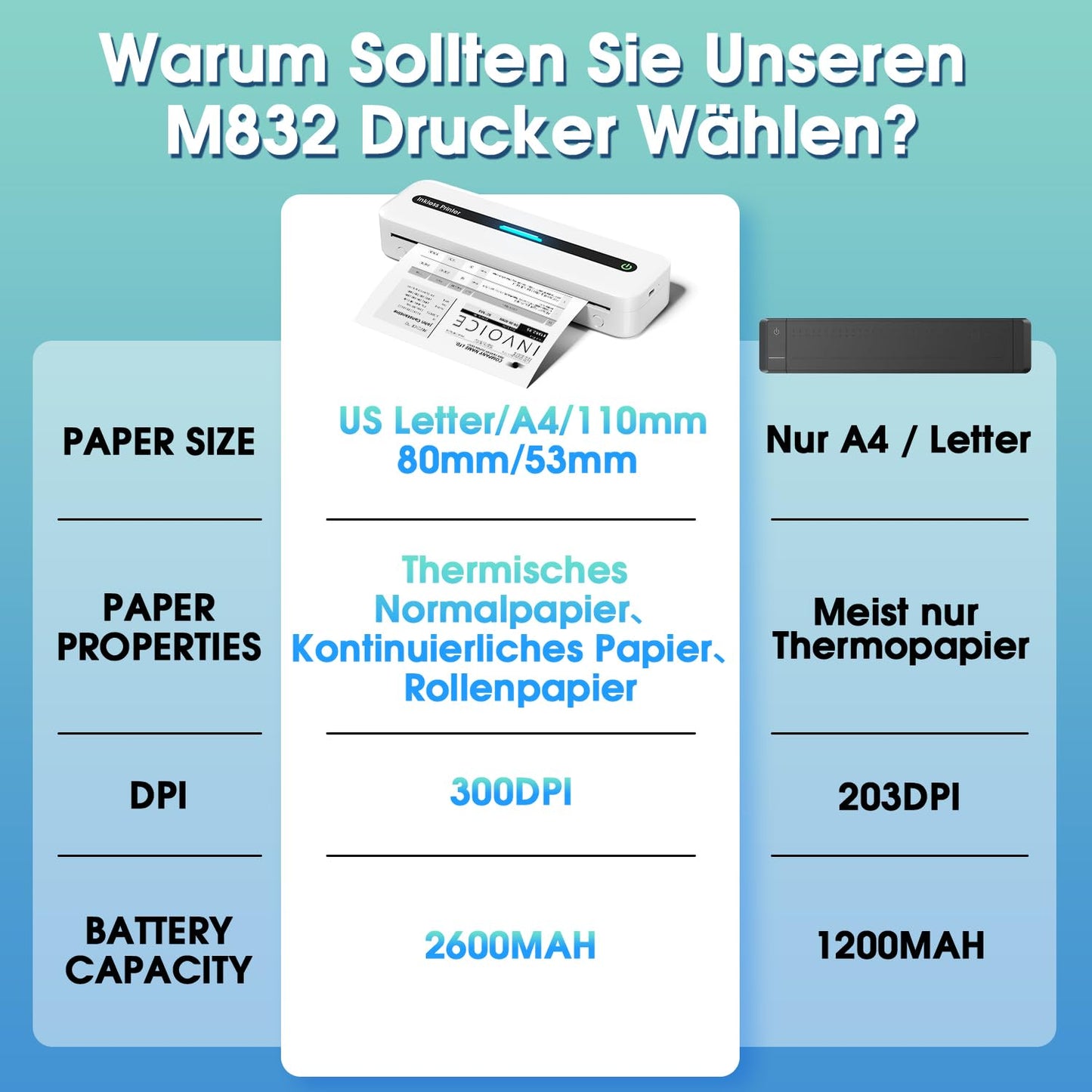 ASprink Thermische Printer, M832 Draadloze Draagbare Printer voor US Letter/A4/110MM/80MM/54MM Thermisch Papier, Draagbare Inktloze Printer voor Android en iOS - Zwart