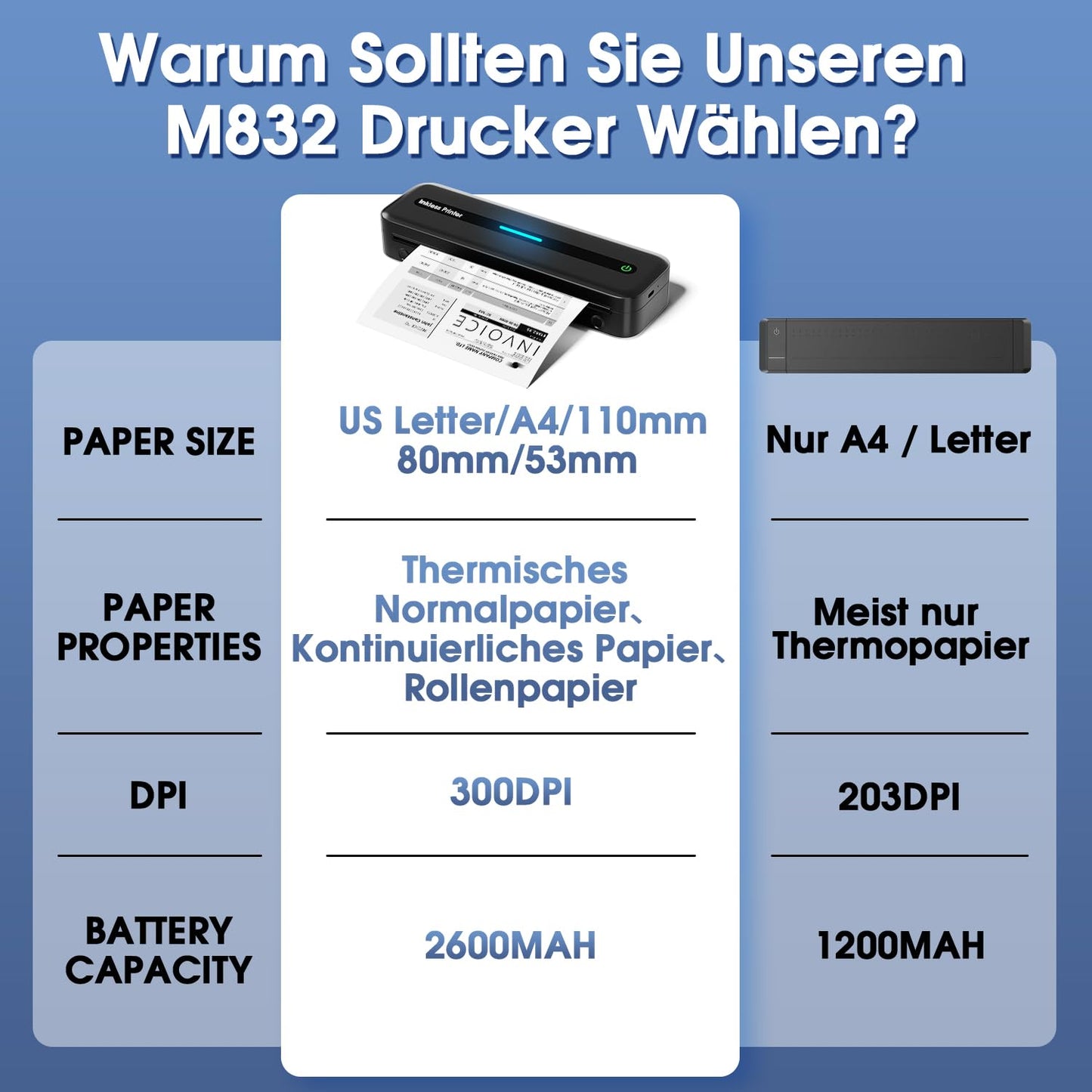 ASprink Imprimante Thermique, M832 Imprimante Portable Bluetooth pour A4 / 110 mm / 80 mm / 53 mm/US - Papier Thermique - Petite et Compacte - pour Android et iOS - Noir