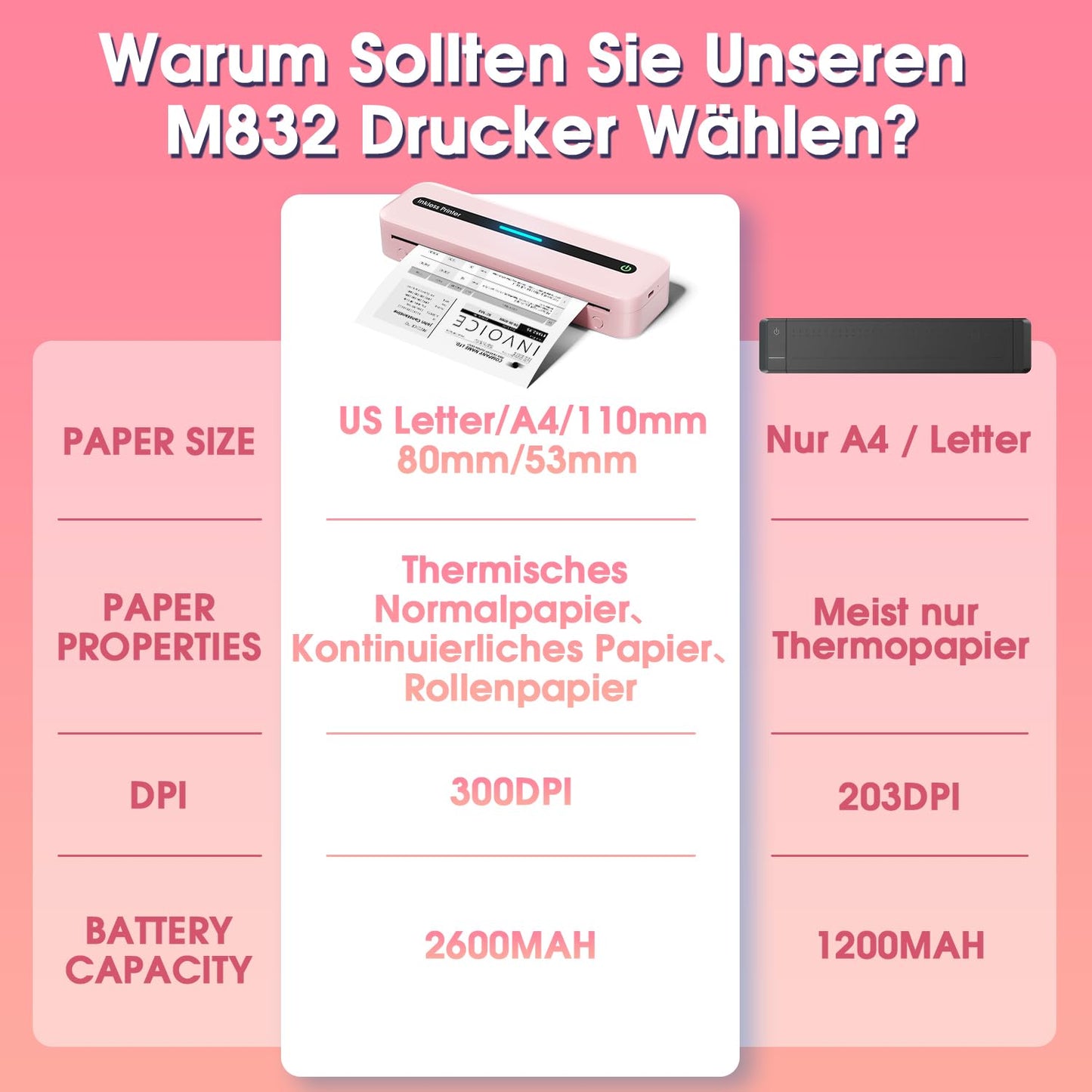 ASprink Thermische Printer, M832 Draadloze Draagbare Printer voor US Letter/A4/110MM/80MM/53MM Thermisch Papier, Draagbare Inktloze Printer voor Android en iOS - Roze