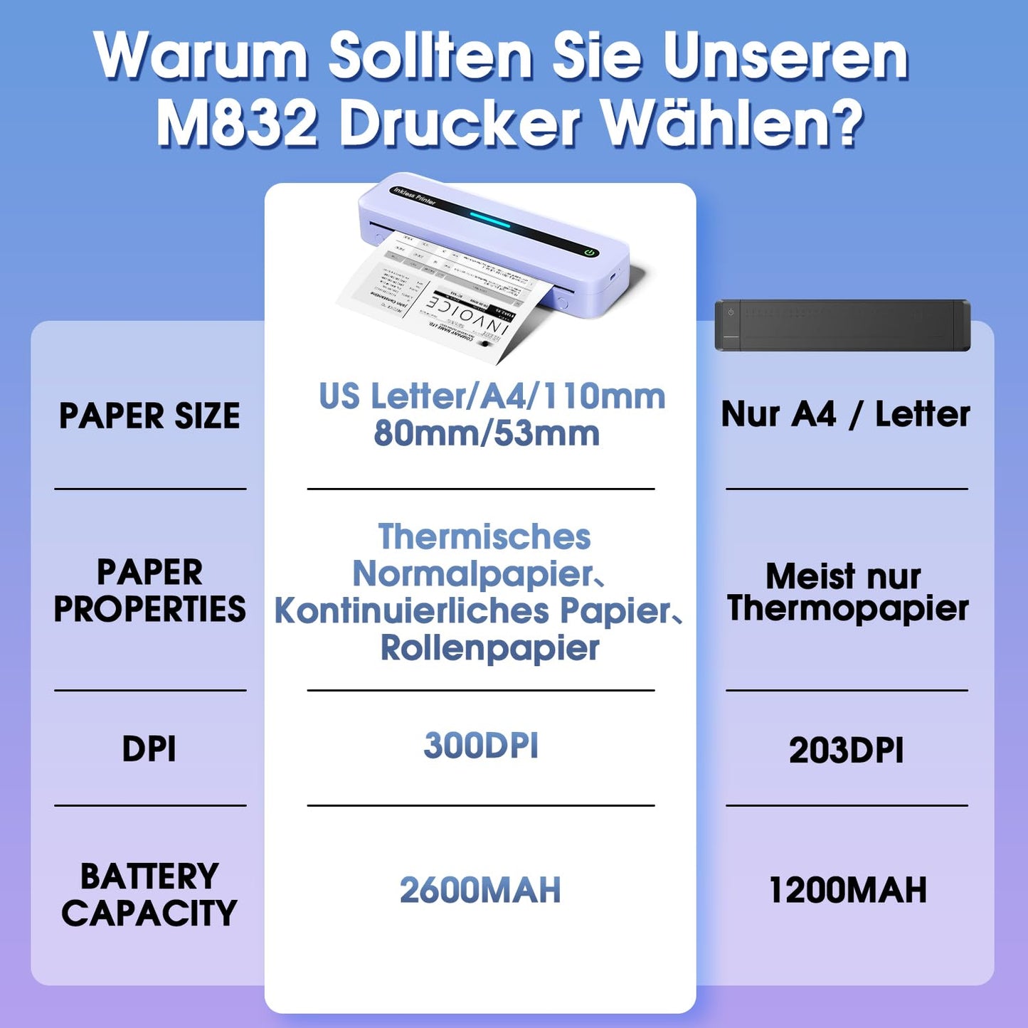 ASprink Mobiler Drucker Bluetooth, Thermodrucker A4 M832 Tragbarer Drucker Nur Thermopapier, 300DPI Portable Printer A4 für Unterwegs, Drucker Klein Kompakt Kompatibel mit Android und iOS - Lila